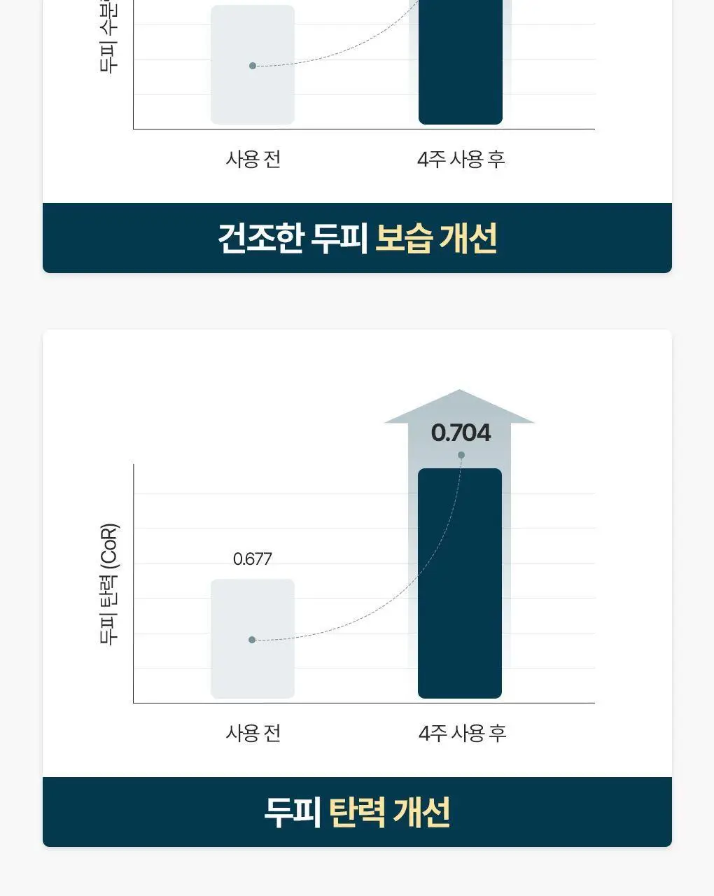 [탄력뿌리볼륨샴푸]라우쉬 윌로우바크 트리트먼트 샴푸 200ml 상세페이지 19